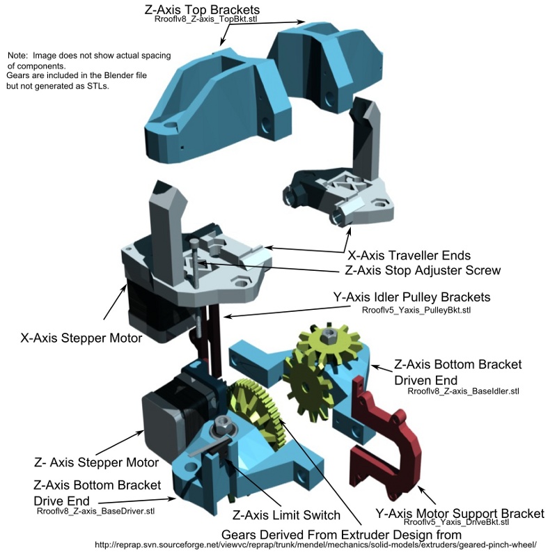 Guide to the filenames and intended arrangement of the Z-axis
