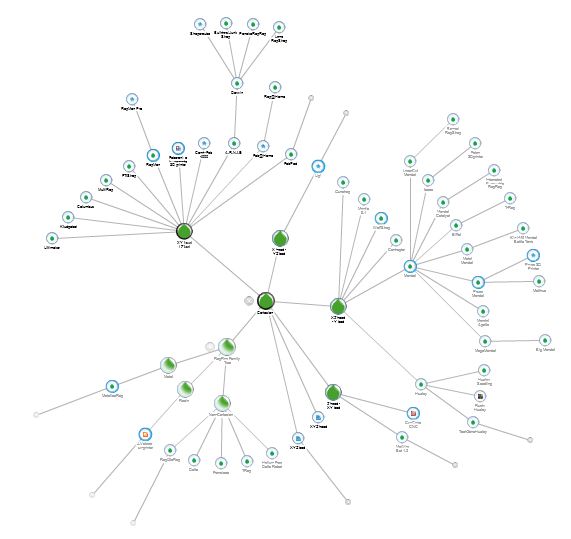 File:RFT Pearltree-try.jpg